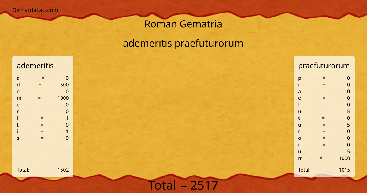 ademeritis praefuturorum in roman Gematria